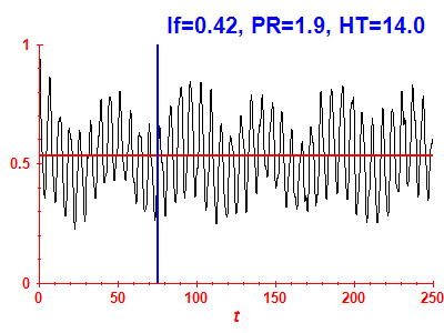 Survival probability